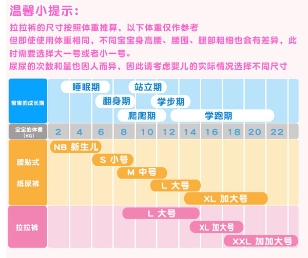 天使之星嬰兒紙尿褲溫馨提示.jpg