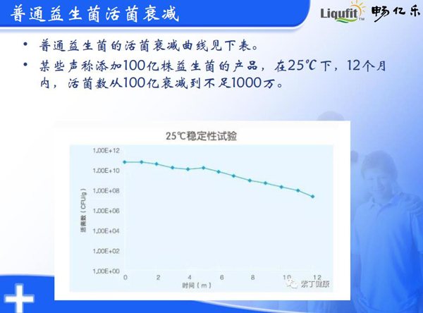 暢億樂液粉分離益生菌Bb-12特點2.jpg
