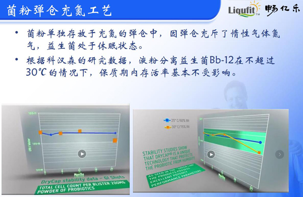 暢億樂液粉分離益生菌Bb-12特點1.jpg