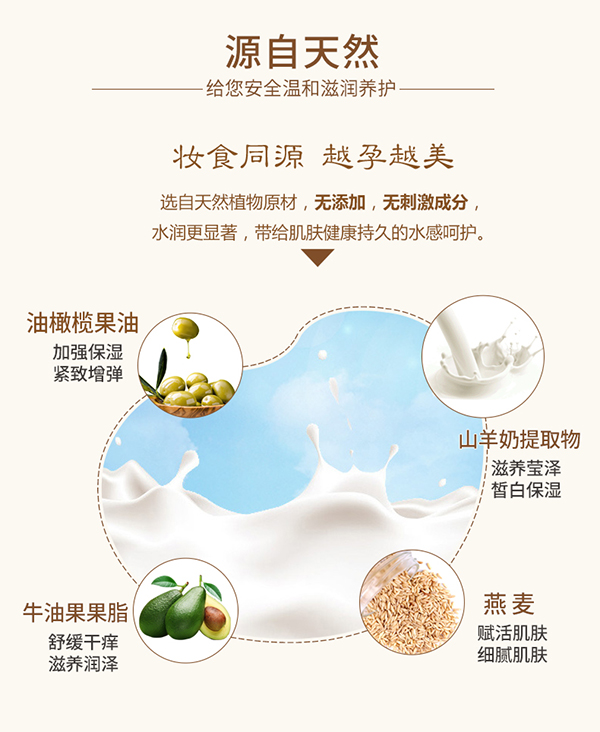 植物主義山羊奶滋養(yǎng)潤(rùn)膚身體乳 (6).jpg
