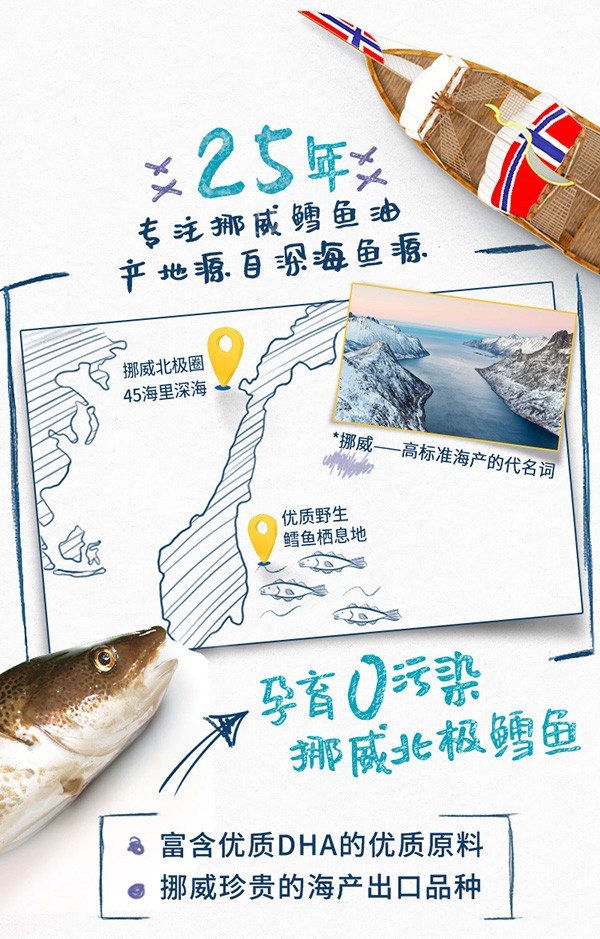 挪帝克DHA嬰兒魚肝油 (2).jpg