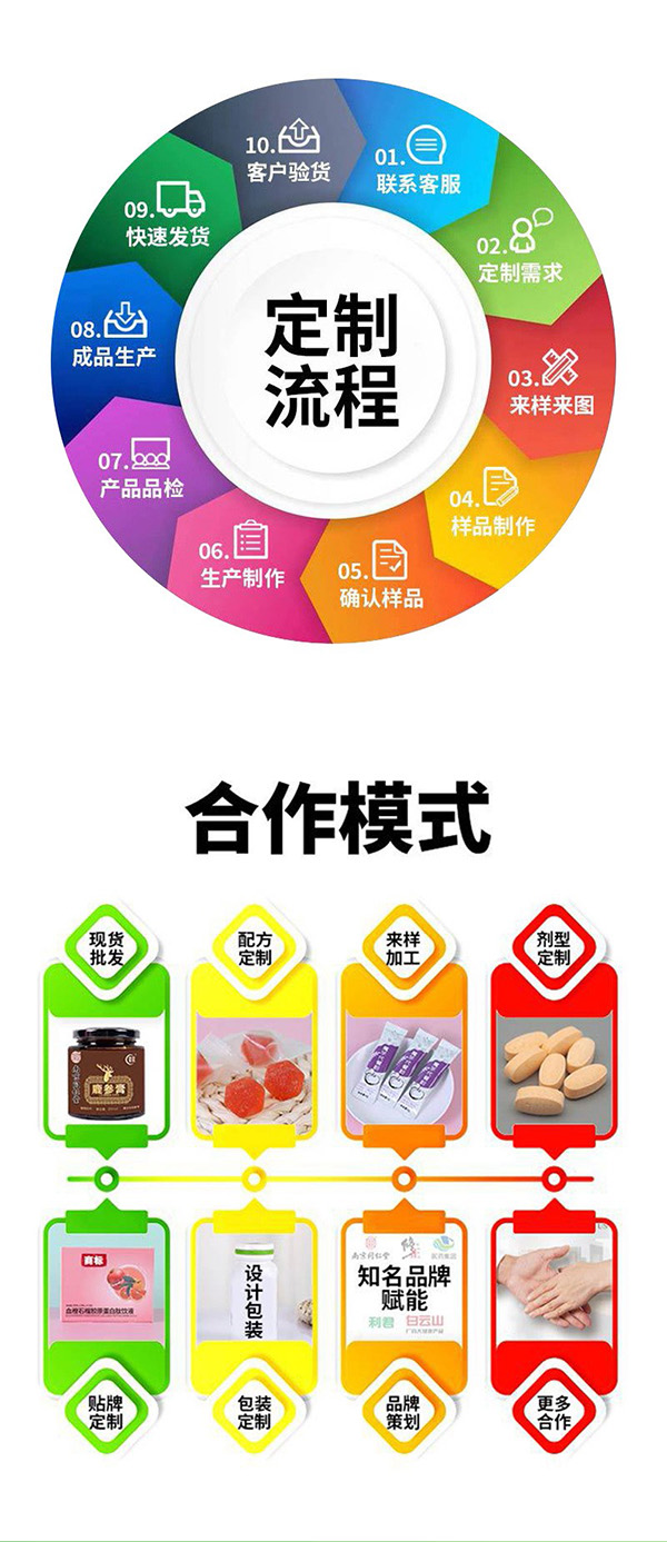 定制流程.jpg 定制流程.jpg
