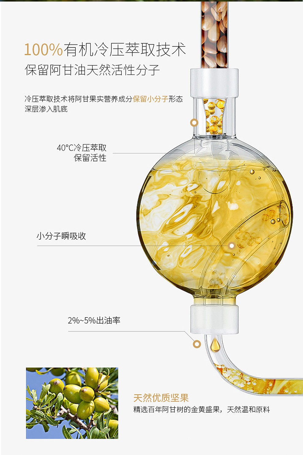 妙膚寶阿甘油洗發(fā)沐浴露 (8).jpg