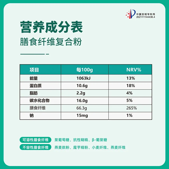 醣素寧 膳食纖維復合粉3.webp.jpg