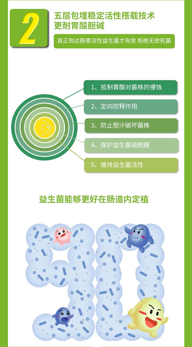 敏樂康復(fù)合凍干包埋益生菌 (4).jpg