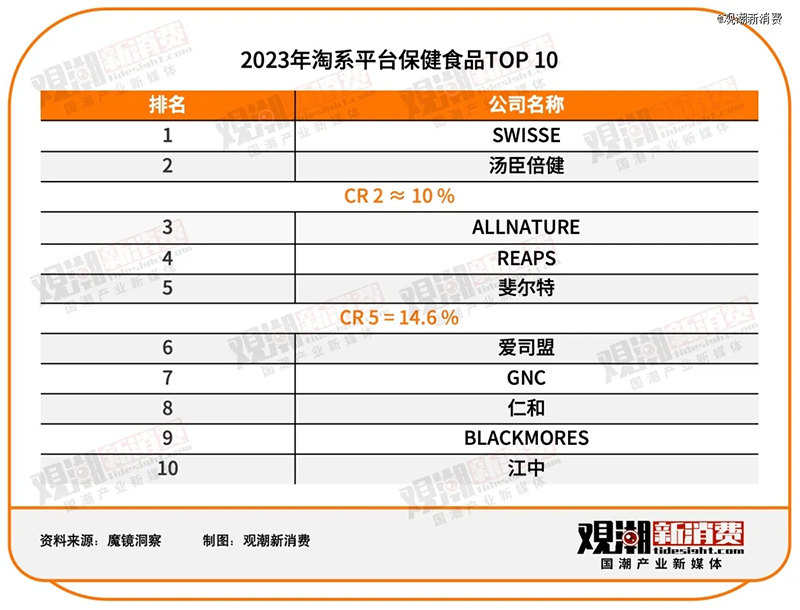 2023ƽ_ʳƷTOP 10REAPS˹Ʒǰé02.jpg