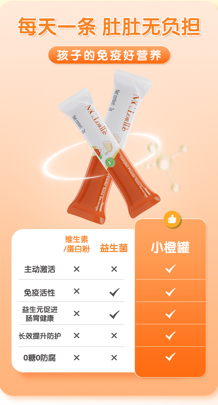 麥樂哆小橙罐酵母復(fù)合粉詳情圖_07.jpg
